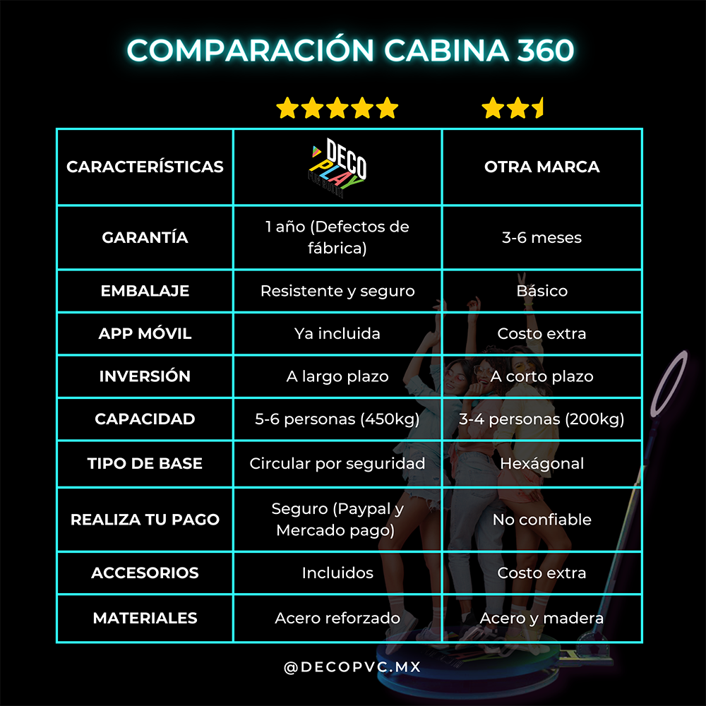 Cabina 360 Motorizada